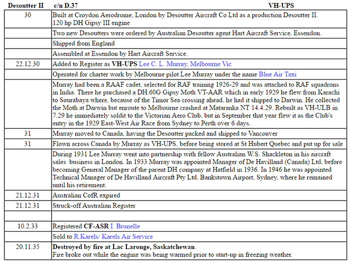 Desoutter II Desoutter II, VH-UPS, Chain of Custody, 1930-35 (Source: Link via Kalina) 